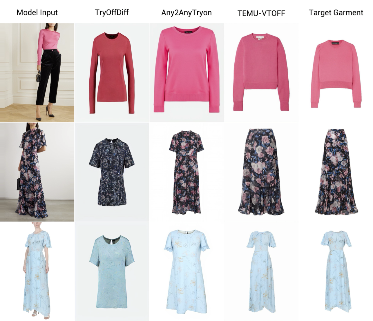 TEMU-VTOFF and competitors on Dress Code dataset