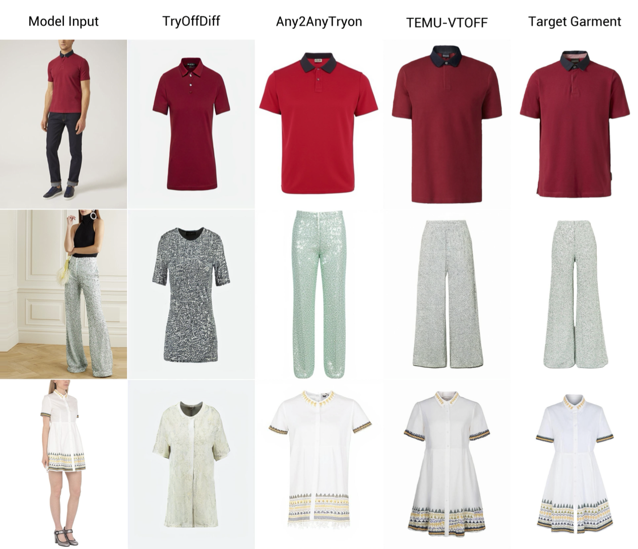 TEMU-VTOFF and competitors on Dress Code dataset