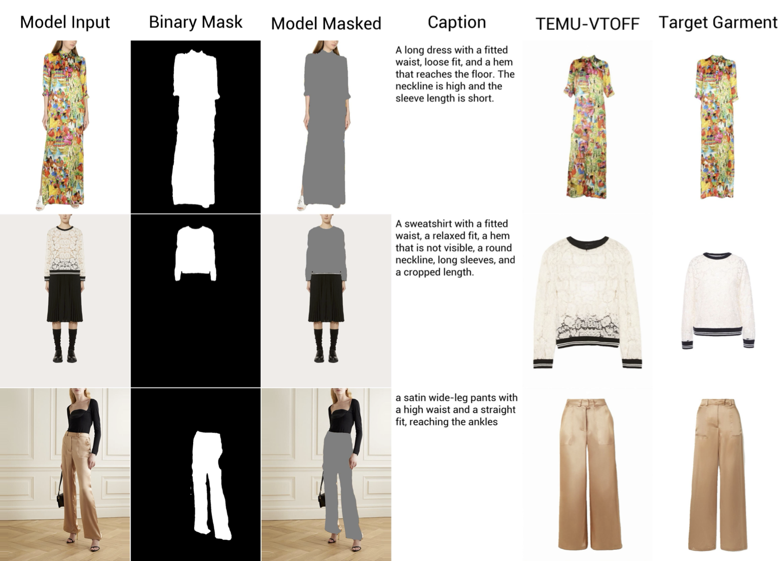 Examples of input images for TEMU-VTOFF