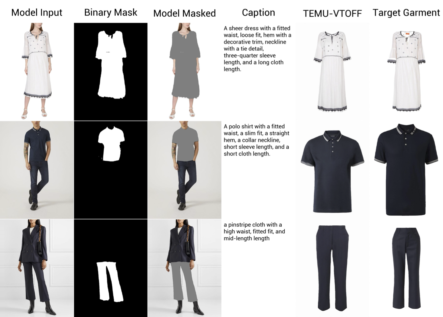 Examples of input images for TEMU-VTOFF