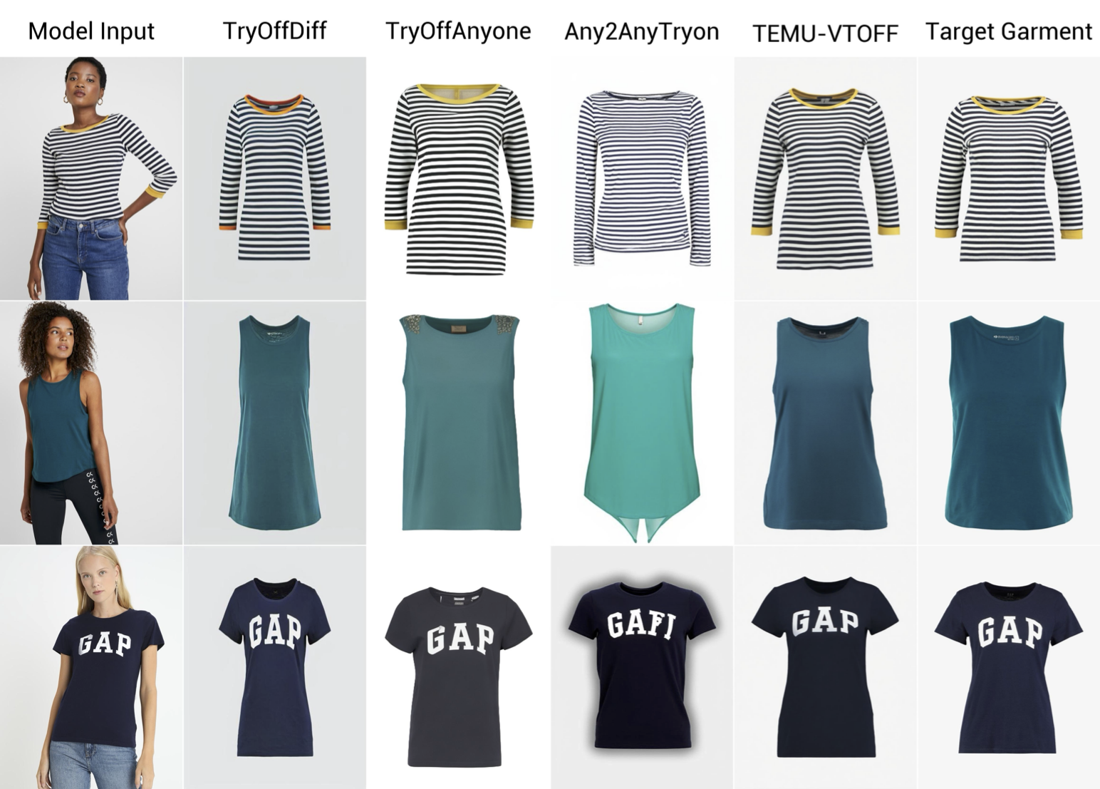 TEMU-VTOFF and competitors on VITON-HD dataset