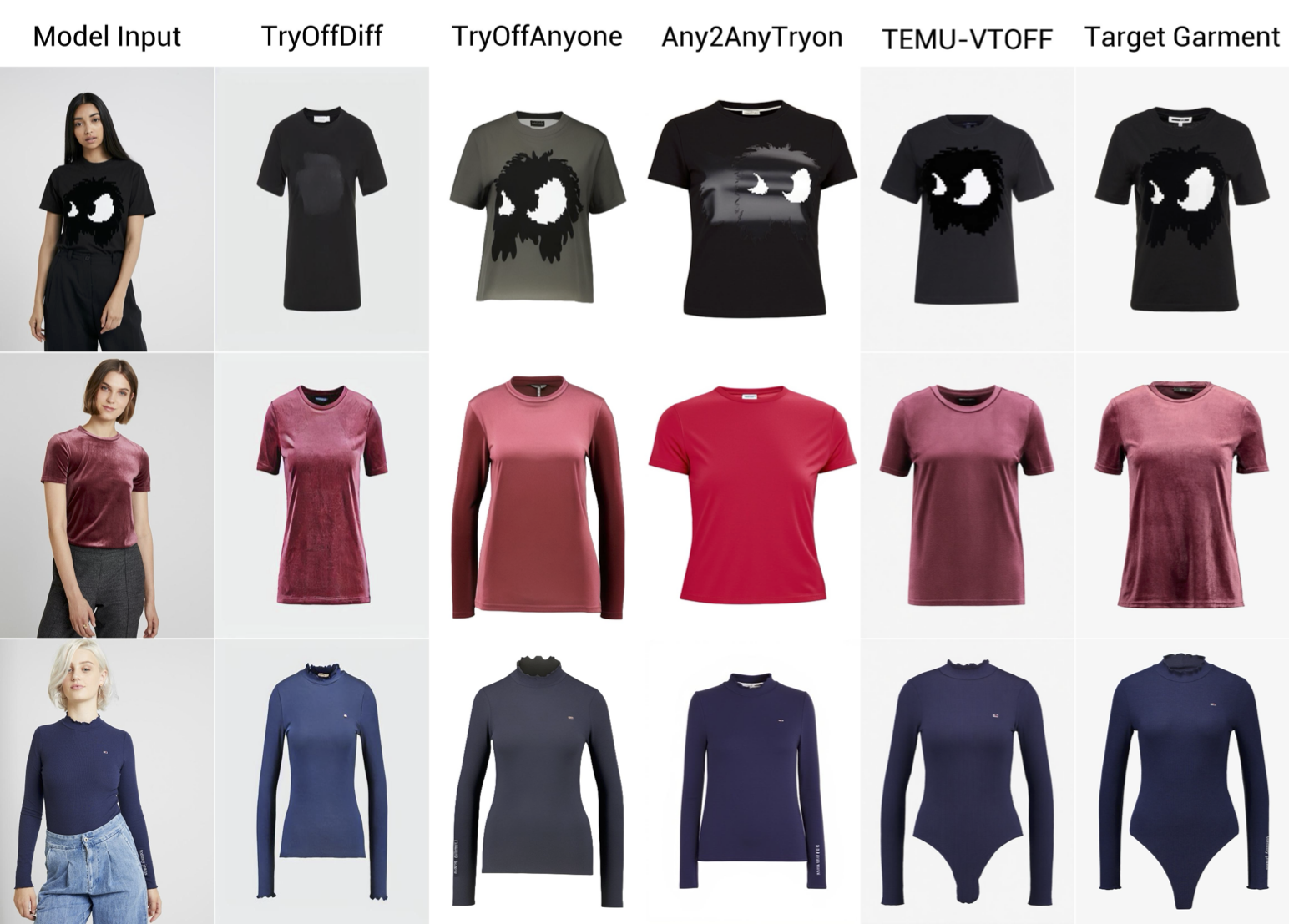 TEMU-VTOFF and competitors on VITON-HD dataset
